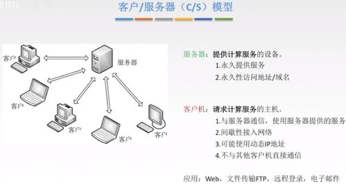 計算機網絡應用層詳解 從通信協議到互聯網應用